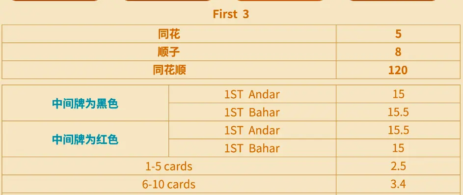 Andar Bahar FG棋牌遊戲介紹